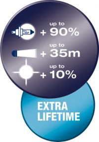 OSRAM Night Breaker Bulb Benefits