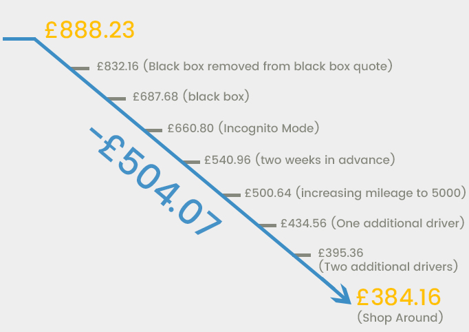 Car Insurance Quote Young Driver No Black Box