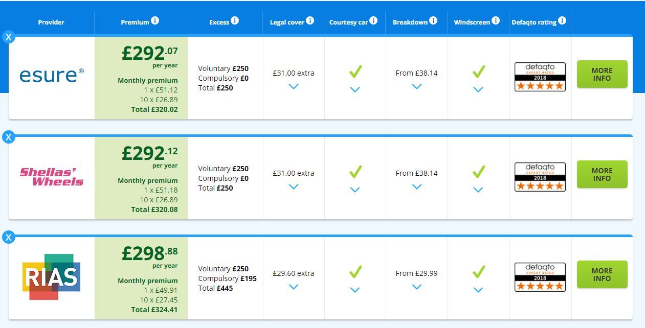 auto car insurance money auto