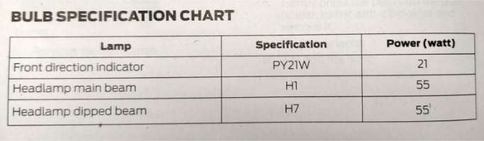 Bulb Specification Chart