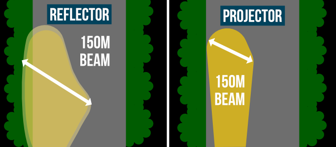 Projector Vs Reflector Headlights - What's the Difference?