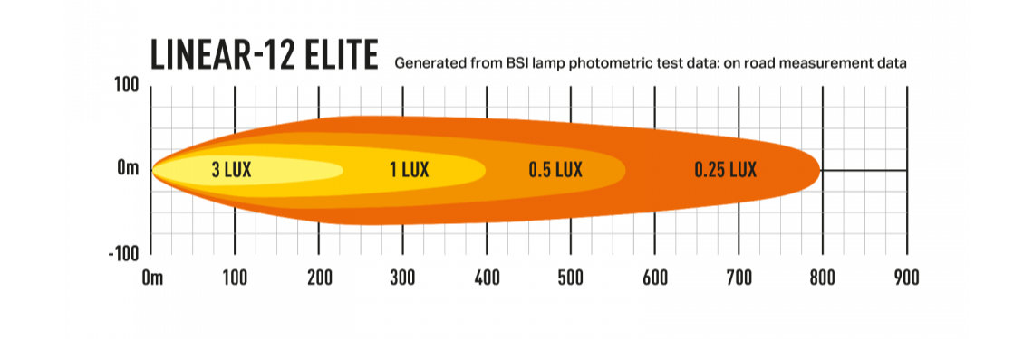 Linear-12 Elite Lazer Lamps