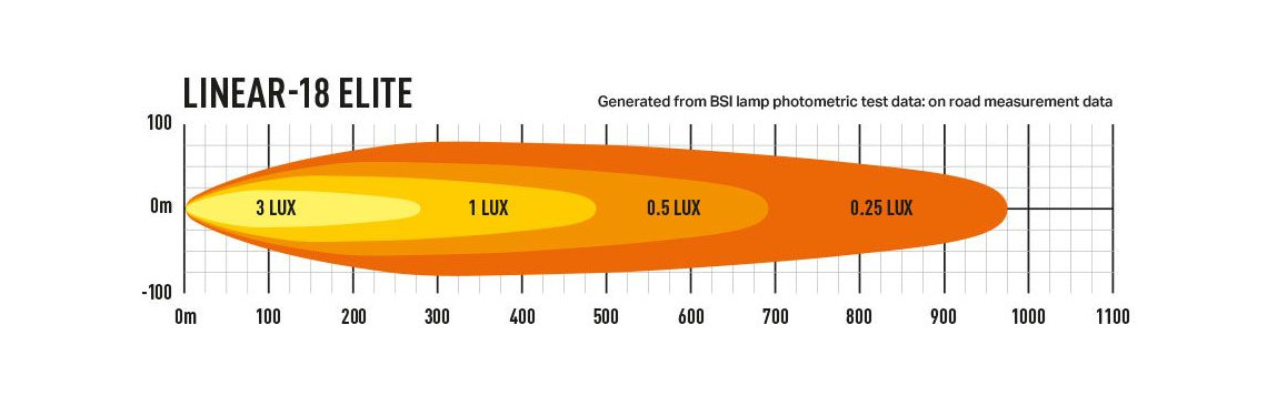 Linear-18 Elite Lazer Lamps