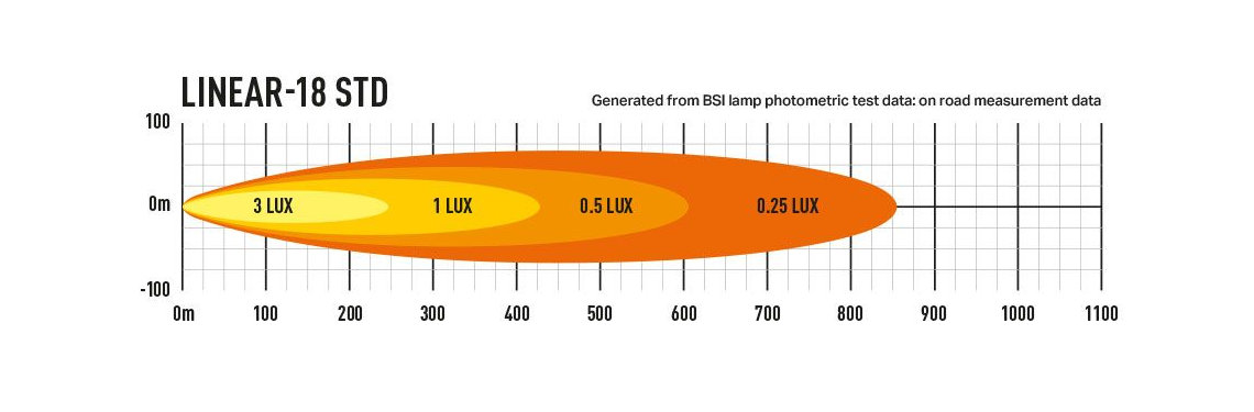 Linear-18 Lazer Lamps