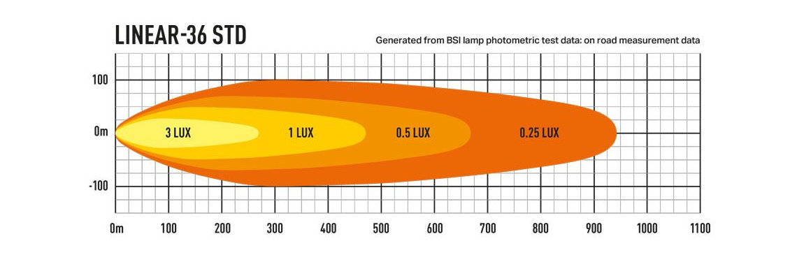 Linear-36 Lazer Lamps