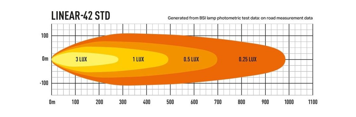 Linear-42 Lazer Lamps