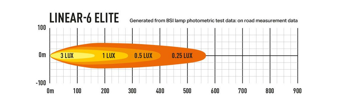 Linear-6 Elite Lazer Lamps