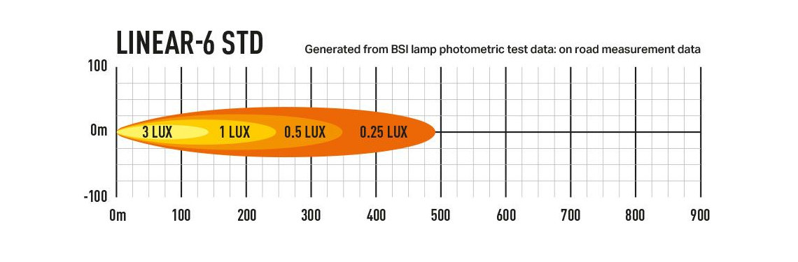 Linear-6 Lazer Lamps