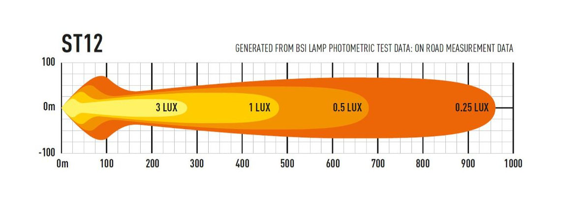 ST12 Evolution Lazer Lamps