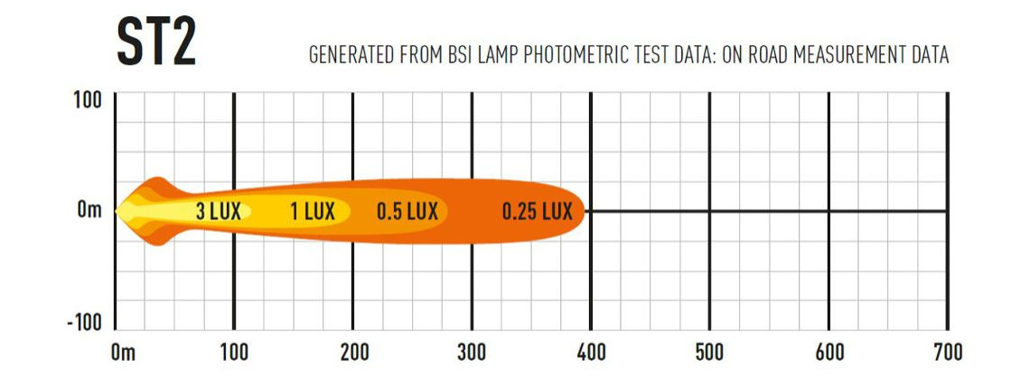 ST2 Evolution Lazer Lamps