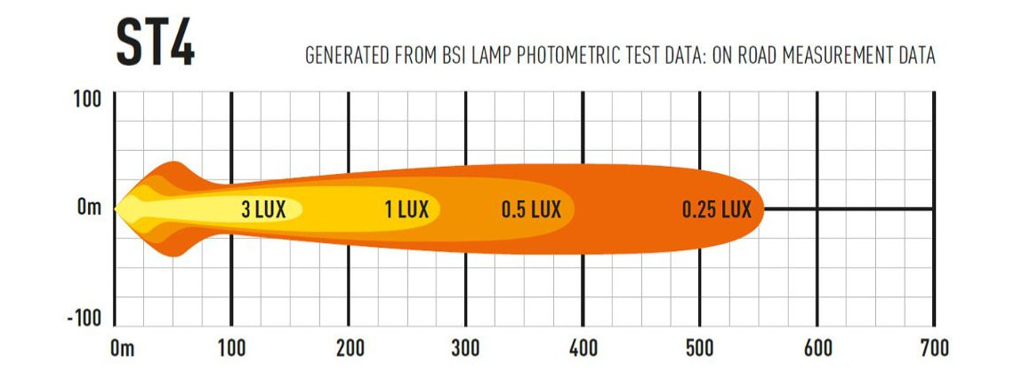 ST4 Evolution Lazer Lamps