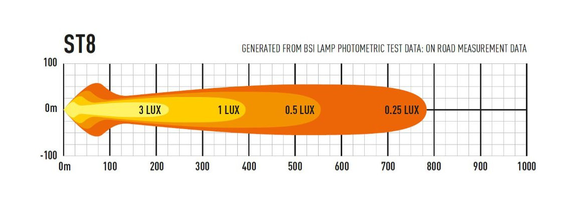 ST8 Evolution Lazer Lamps