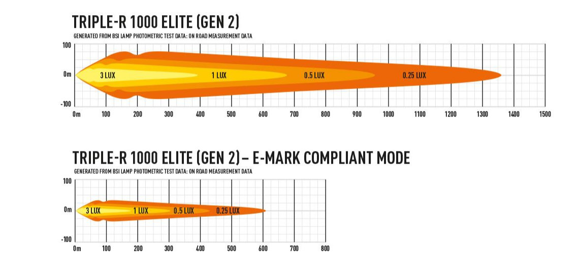 Triple-R 1000 Elite Lazer Lamps