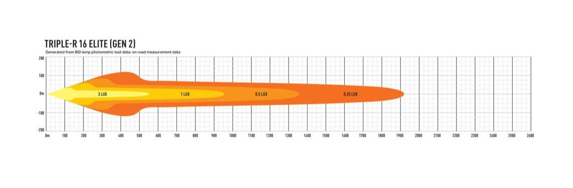 Triple-R 16 Elite Lazer Lamps