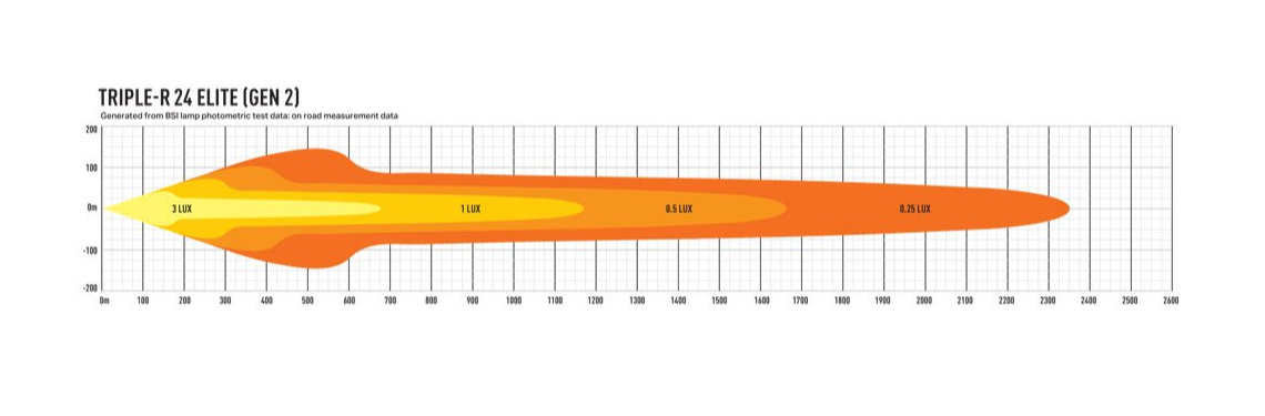 Triple-R 24 Elite Lazer Lamps