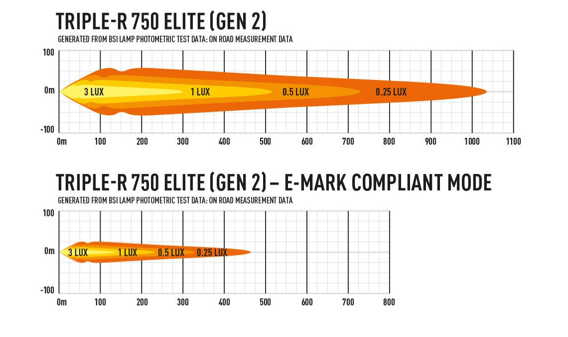 Triple-R 750 Elite Lazer Lamps