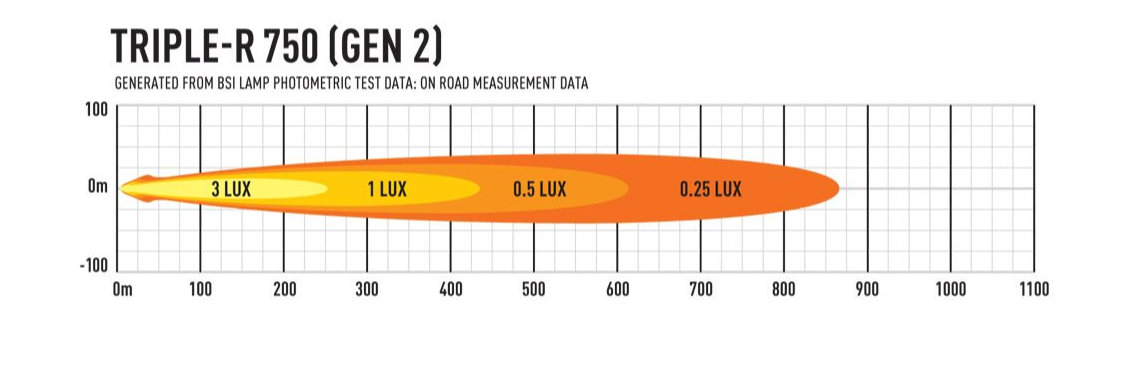 Triple-R 750 Lazer Lamps