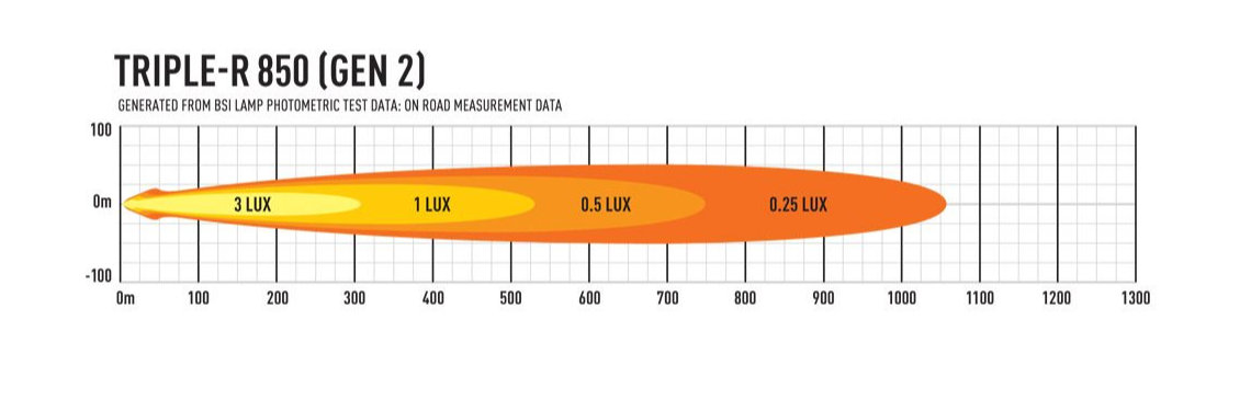 Triple-R 850 Lazer Lamps