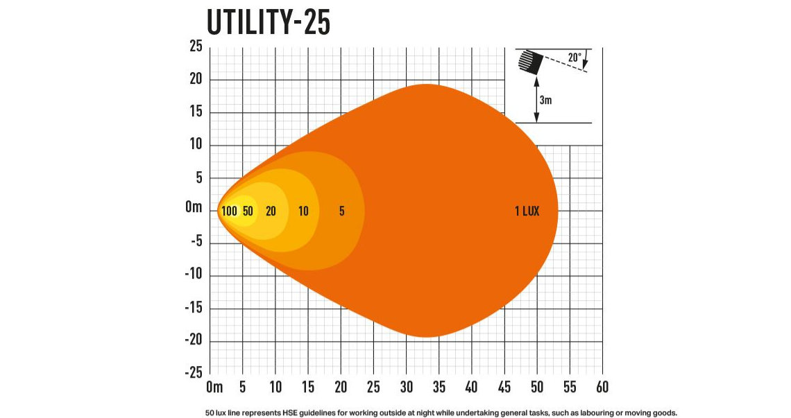 Utility-25 Lazer Lamps