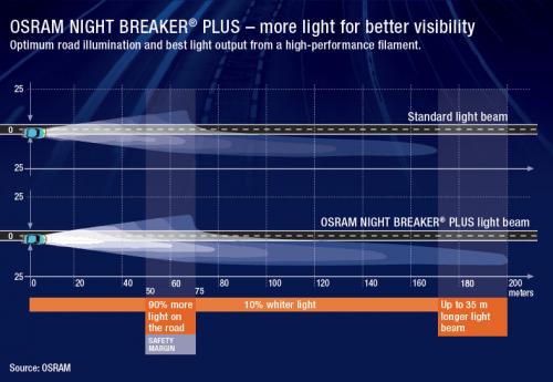 H1 OSRAM Night Breaker Plus +90% Improved Life Upgrade Xenon Headlight Bulbs