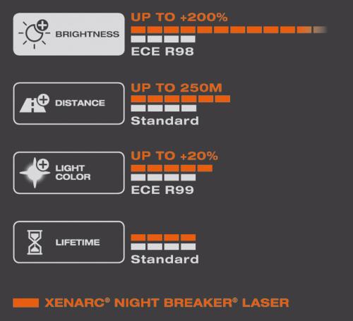 OSRAM XENARC NIGHT BREAKER LASER D1S, 200% more brightness, HID xenon bulb,  discharge lamp, 66140XNL, folding box (1 lamp)