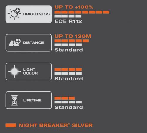 OSRAM NIGHT BREAKER Silver 6 Image result for osram silver h7